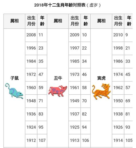 93年次生肖|【十二生肖年份】12生肖年齡對照表、今年生肖 